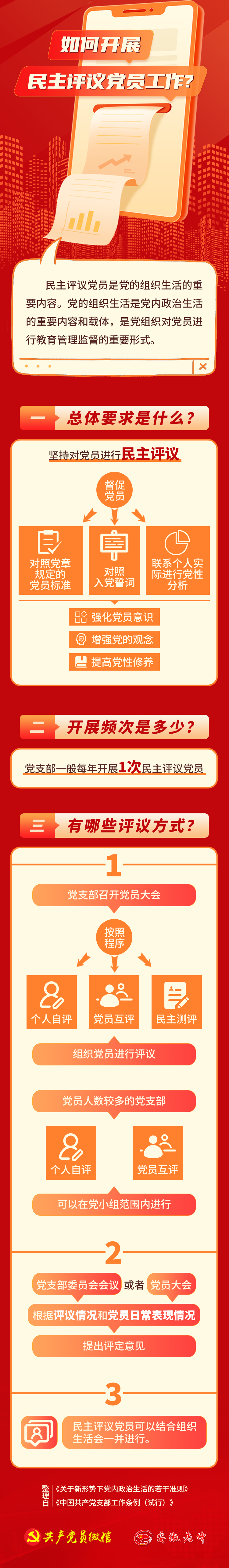 如何開展民主評議黨員工作？